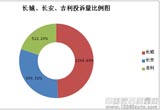 2013年長城/長安/吉利質(zhì)量服務(wù)對比分析