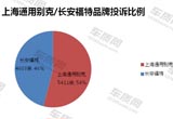 2015年通用別克/長安福特質(zhì)量服務(wù)對比分析