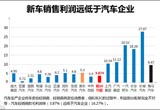 經(jīng)銷商滿意度低迷 商會(huì)呼吁暫停銷售辦法